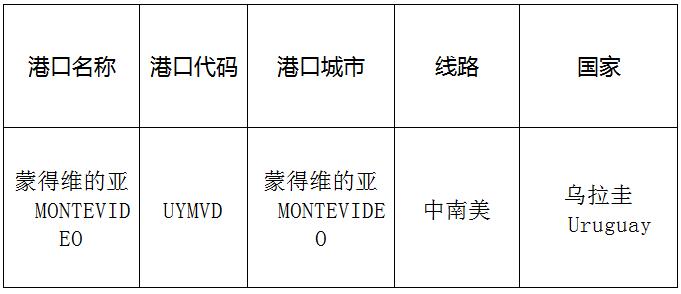 蒙得維的亞（Montevideo)的港口名稱、港口代碼、線路、所在國家