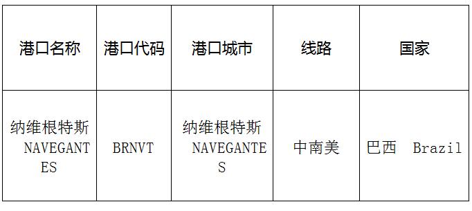 納維根特斯(Navegantes)的港口名稱、港口代碼、線路、所在國家