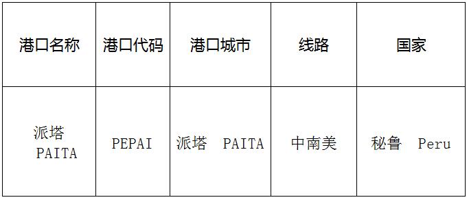 派塔（Paita)的港口名稱、港口代碼、線路、所在國家