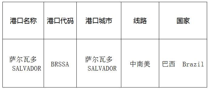 薩爾瓦多（Salvador)的港口名稱、港口代碼、線路、所在國家