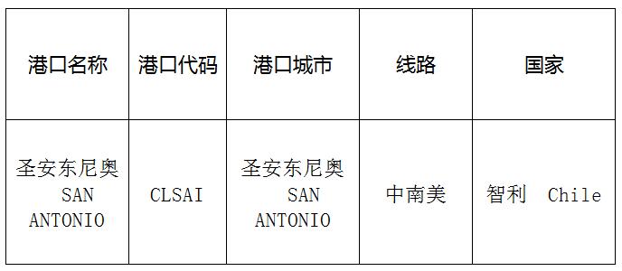 圣安東尼奧（SanAntonio)的港口名稱、港口代碼、線路、所在國(guó)家
