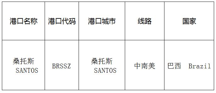 桑托斯（Santos)的港口名稱(chēng)、港口代碼、線路、所在國(guó)家