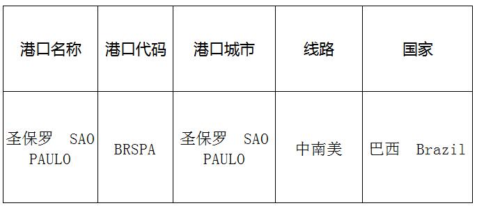 圣保羅（Saopaulo)的港口名稱、港口代碼、線路、所在國(guó)家