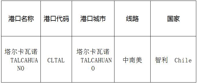 塔爾卡瓦諾（Talcavano)的港口名稱、港口代碼、線路、所在國家