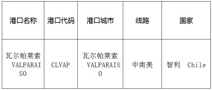 瓦爾帕萊索（Valparaiso)的港口名稱、港口代碼、線路、所在國家