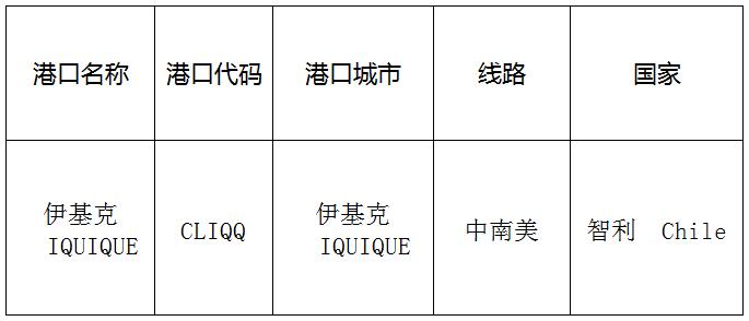 伊基克（Iquique)的港口名稱、港口代碼、線路、所在國家