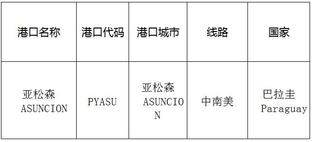 亞松森（Asuncion)的港口名稱、港口代碼、線路、所在國家