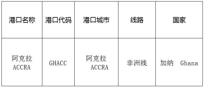 阿克拉(Accra)的港口名稱、港口代碼、線路、所在國家