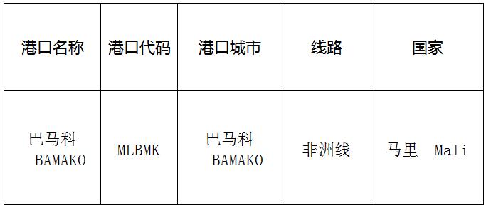 巴馬科(Bamako)的港口名稱、港口代碼、線路、所在國家
