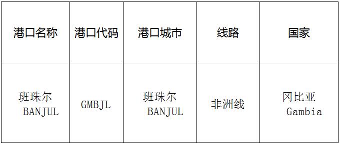 班珠爾(banjul)的港口名稱、港口代碼、線路、所在國家