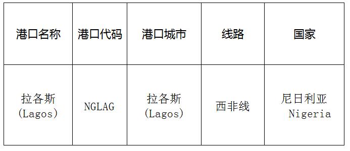 拉各斯(Lagos)的港口名稱(chēng)、港口代碼、線路、所在國(guó)家