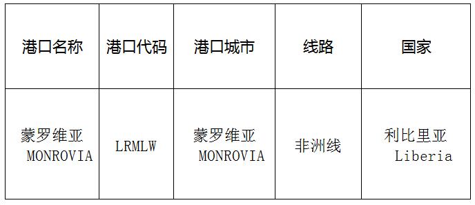 蒙羅維亞(Monrovia)的港口名稱、港口代碼、線路、所在國(guó)家
