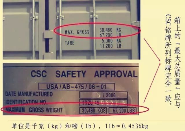 這些集裝箱的“身份標記”你都能讀懂嗎?