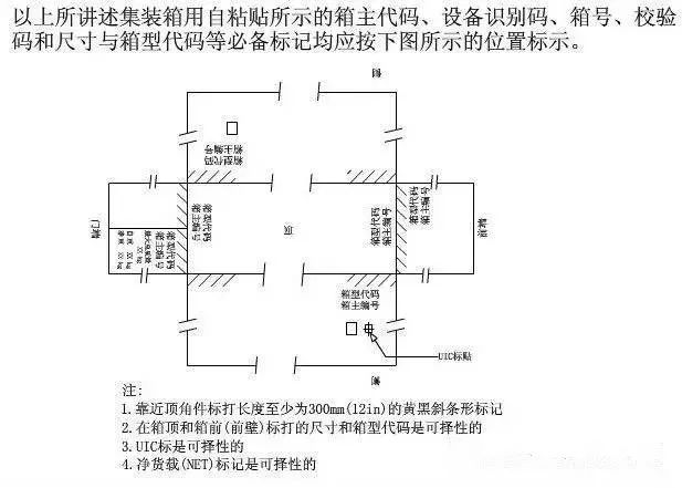 這些集裝箱的“身份標記”你都能讀懂嗎?
