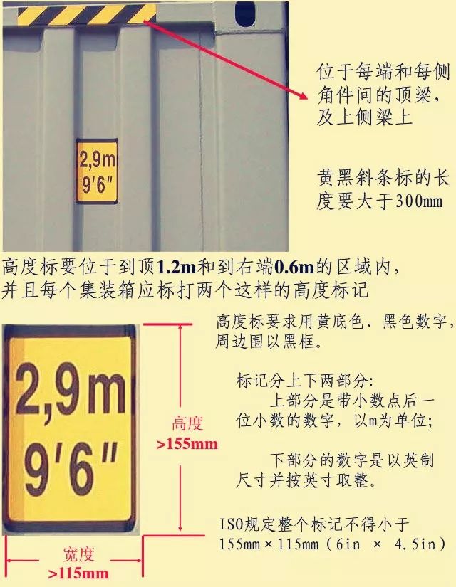 這些集裝箱的“身份標記”你都能讀懂嗎?