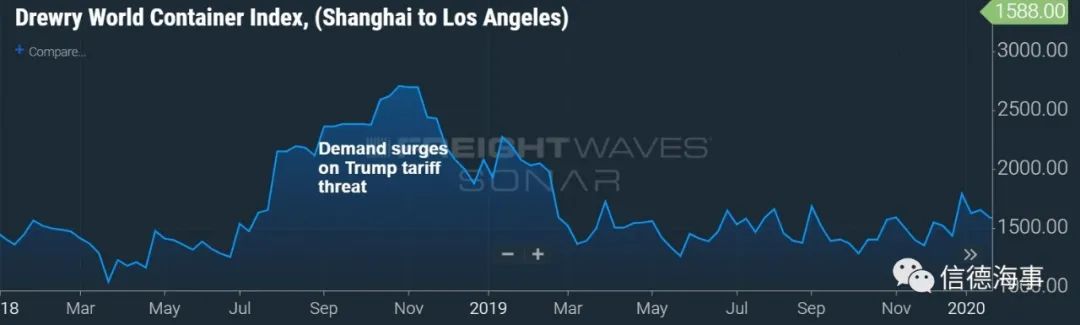 狂歡過后,集運(yùn)業(yè)將繼續(xù)高歌猛進(jìn)還是墜入谷底?