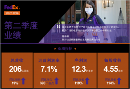 準(zhǔn)時交付率驟降近10%！聯(lián)邦、UPS等暫停時效保證并漲價