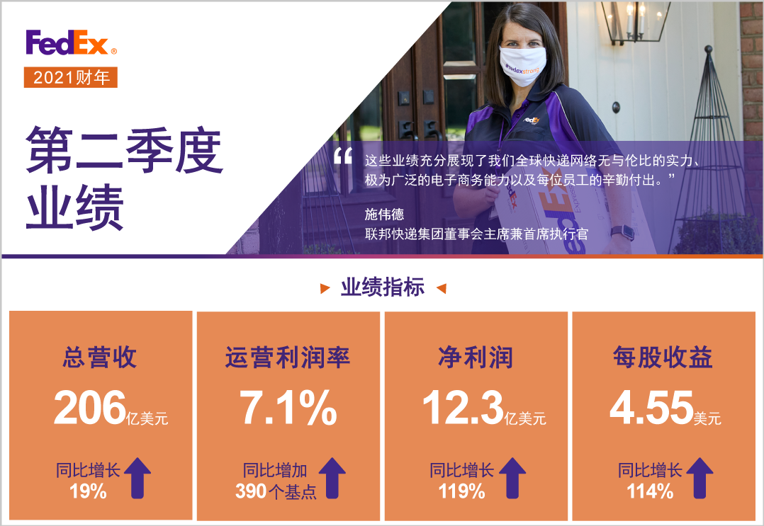 準時交付率驟降近10%！聯邦、UPS等暫停時效保證并漲價