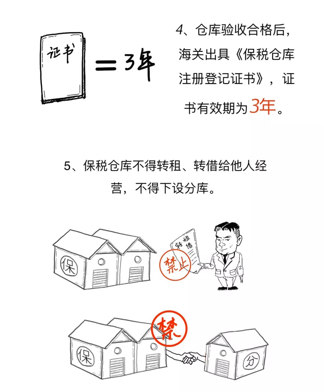 漲知識(shí)丨一文讀懂什么是保稅倉(cāng)庫(kù),及其是如何運(yùn)作的