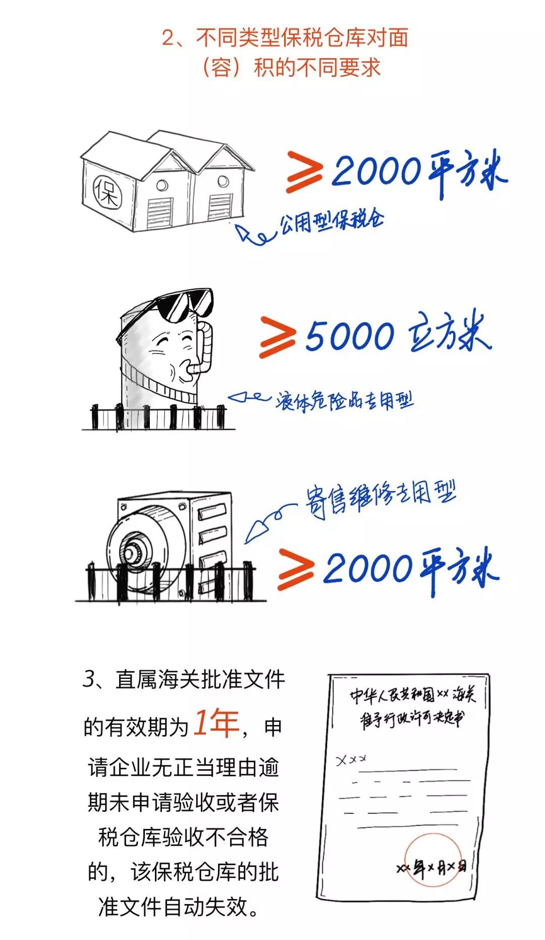 漲知識(shí)丨一文讀懂什么是保稅倉(cāng)庫(kù),及其是如何運(yùn)作的