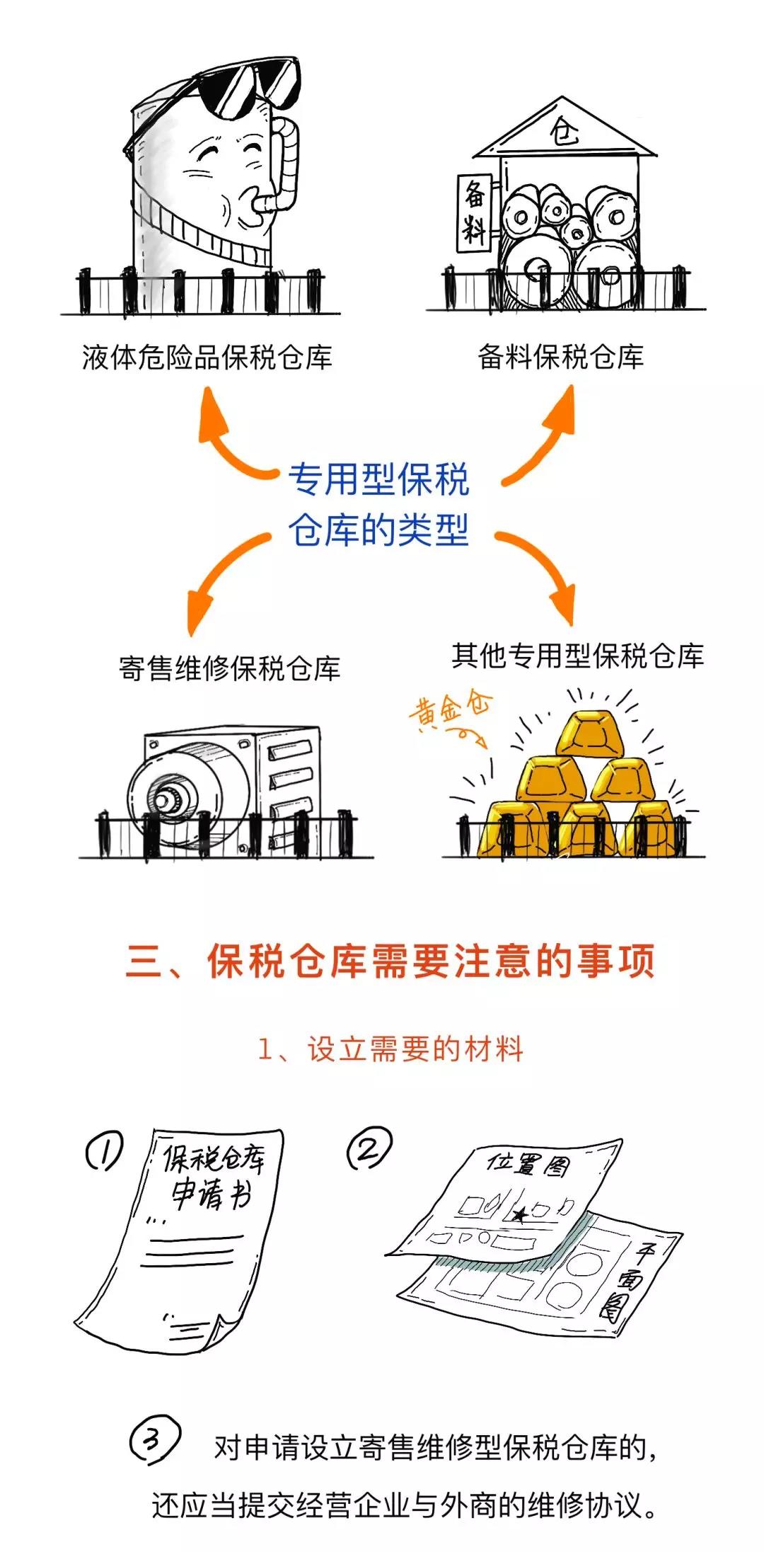 漲知識(shí)丨一文讀懂什么是保稅倉(cāng)庫(kù),及其是如何運(yùn)作的