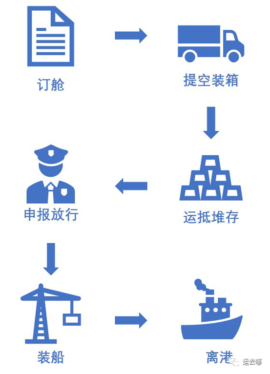 干貨!你了解什么是“抵港直裝”嗎
