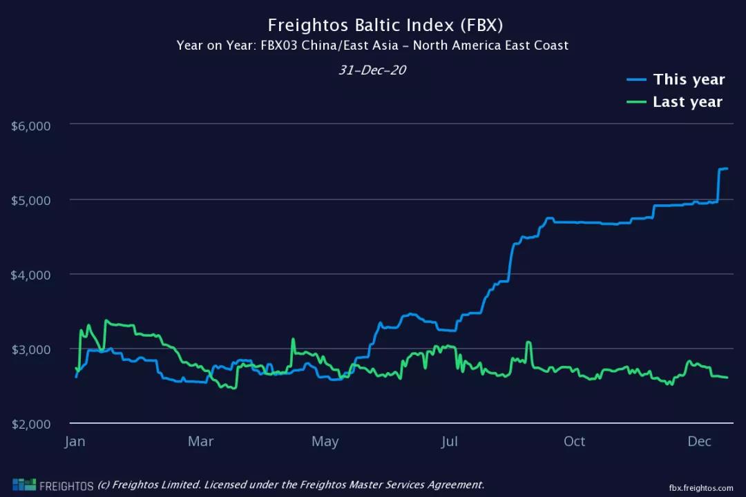 進出口貿易集裝箱超常“短缺”之痛