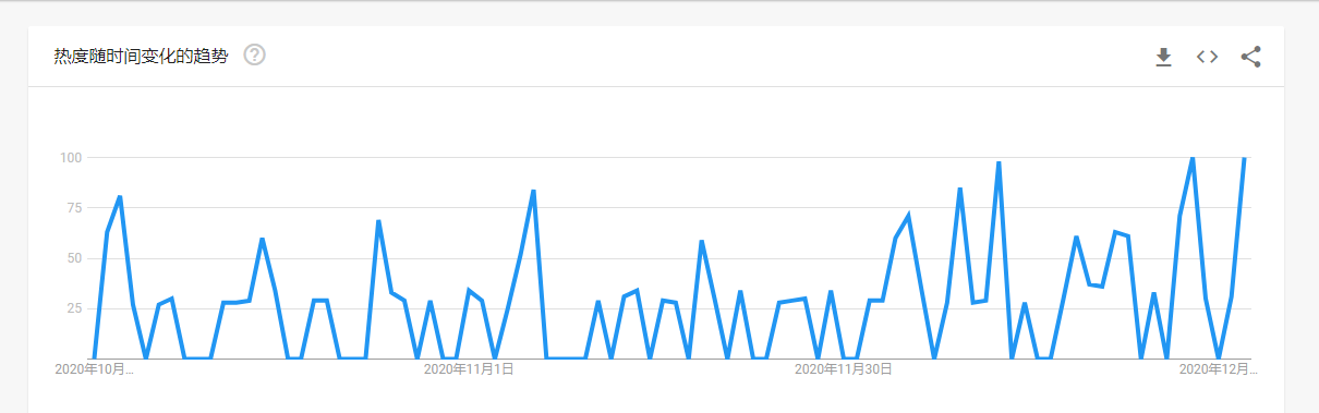 橫掃歐美,出口暴漲!這些“中國制造”將持續爆單