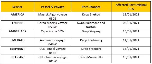 注意!多航線多艘船舶改變航程,上海、寧波、深圳、大連被跳港!跳港正成外貿(mào)人的新挑戰(zhàn)