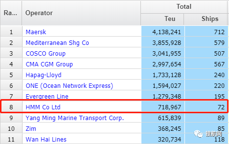 HMM：不應局限在班輪行業里，期望轉型為綜合物流企業