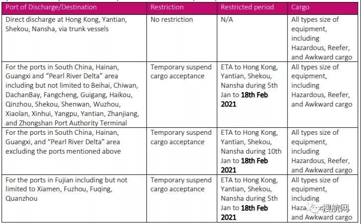 多家船公司宣布：春節期間暫時停止接收運往華南的貨物