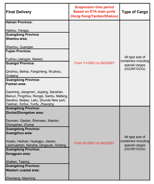 多家船公司宣布：春節期間暫時停止接收運往華南的貨物
