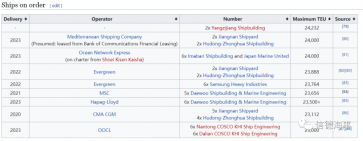 18艘24000TEU大船訂單砸下！集運運費會降嗎？