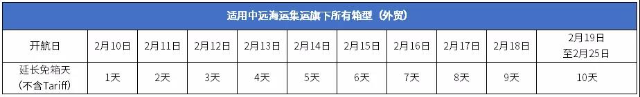 中遠海運發布春節免箱期通知,及海洋聯盟2021年40條航線服務