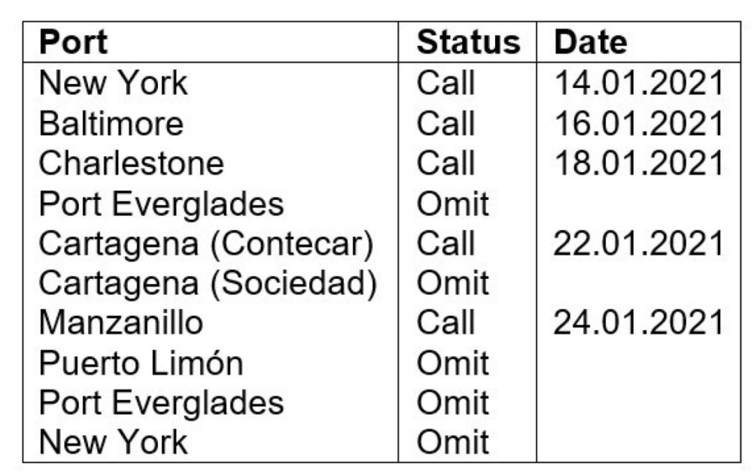 美西擁堵加劇，赫伯羅特減少長灘港掛靠；旗下船員確診新冠，美東船期延誤！