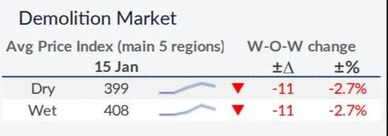 我們對(duì)2021年干散貨運(yùn)市場(chǎng)有何期待?