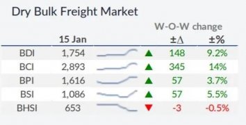我們對2021年干散貨運市場有何期待？