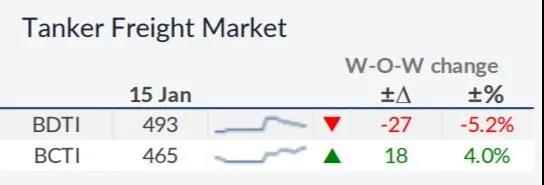 我們對(duì)2021年干散貨運(yùn)市場(chǎng)有何期待?