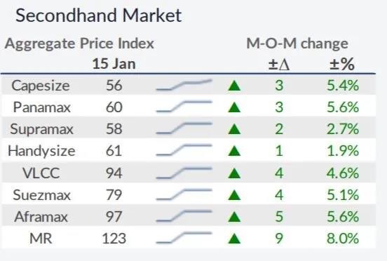 我們對(duì)2021年干散貨運(yùn)市場(chǎng)有何期待?