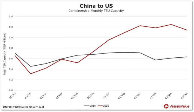 拜登上任將利好集運市場需求嗎？