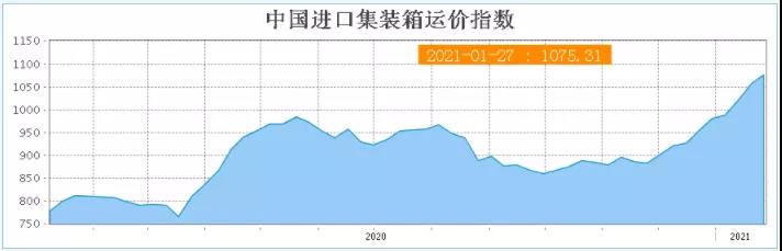 "不運(yùn)貨, 運(yùn)空箱!" 10倍利潤(rùn)驅(qū)使, 船公司實(shí)力上演"搶箱"大戰(zhàn)! ... 反正橫豎都是賺！