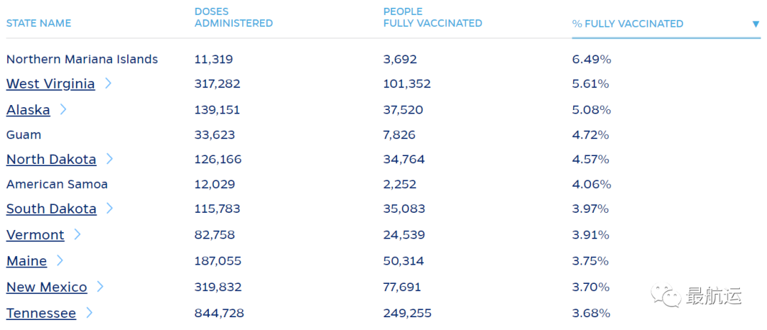 洛杉磯/長灘碼頭運營商：擁堵將在春季末消除