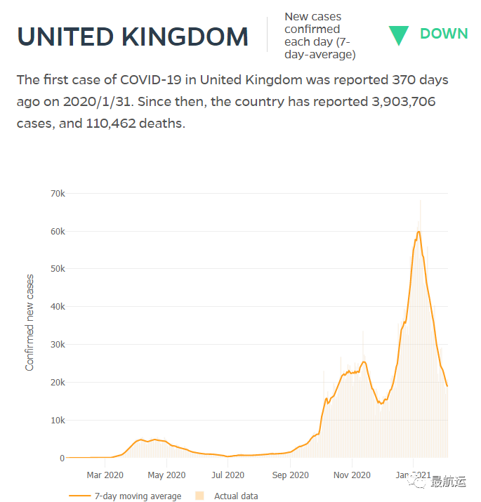 洛杉磯/長灘碼頭運營商：擁堵將在春季末消除