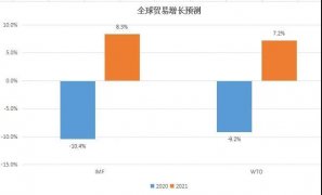國際集運市場需求、運力、運價前景全剖析
