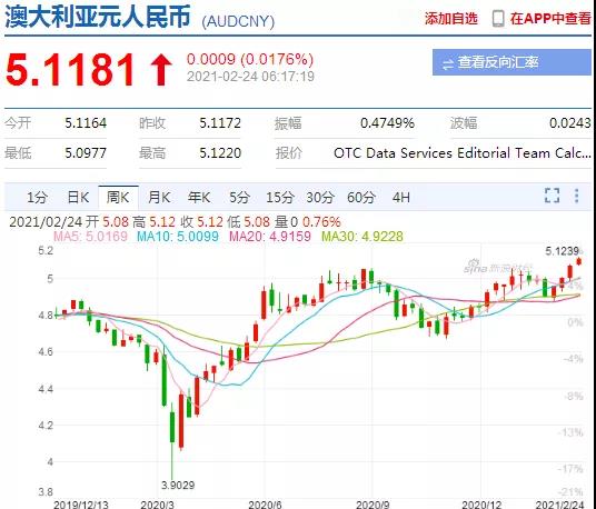 漲瘋了！這些國家匯率大暴漲，30%，20%，破9.1！