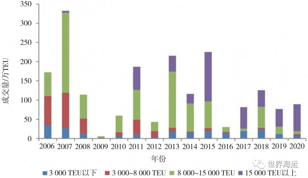 2020年全球集裝箱航運市場形勢與后市展望