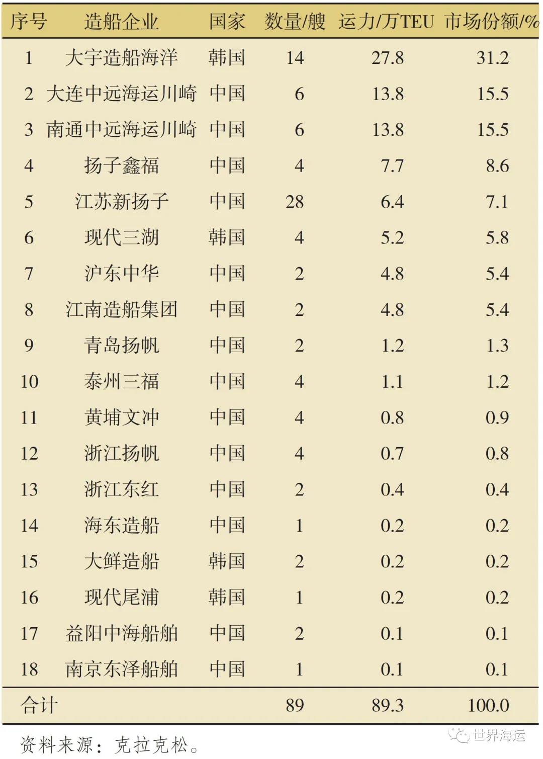 2020年全球集裝箱航運市場形勢與后市展望