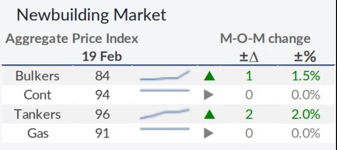 貿易協定為航運市場提供新引擎