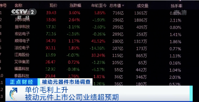 漲價了!正在漲,還要漲!廠商紛紛發布漲價函!這個市場發生了啥?