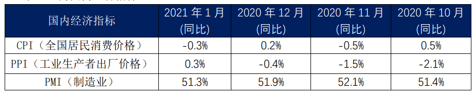 內貿集裝箱市場1月走勢,看這幾大指標就夠了